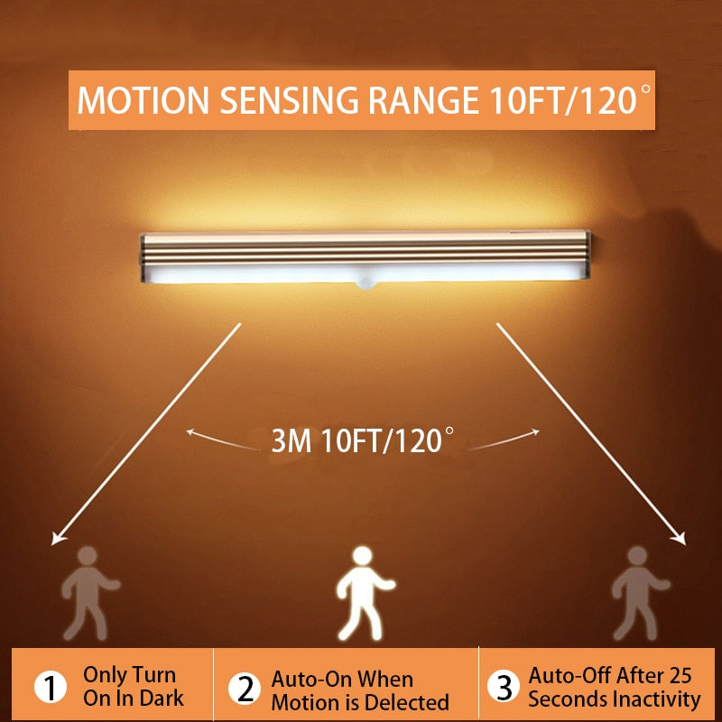 Wireless Motion-Activated LED Nightlight