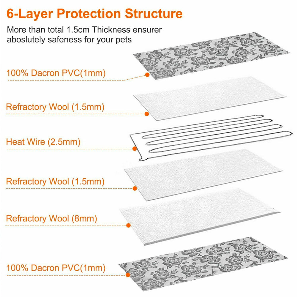 Adjustable Temperature Waterproof Bed Pad with Thermal Heating for Pets