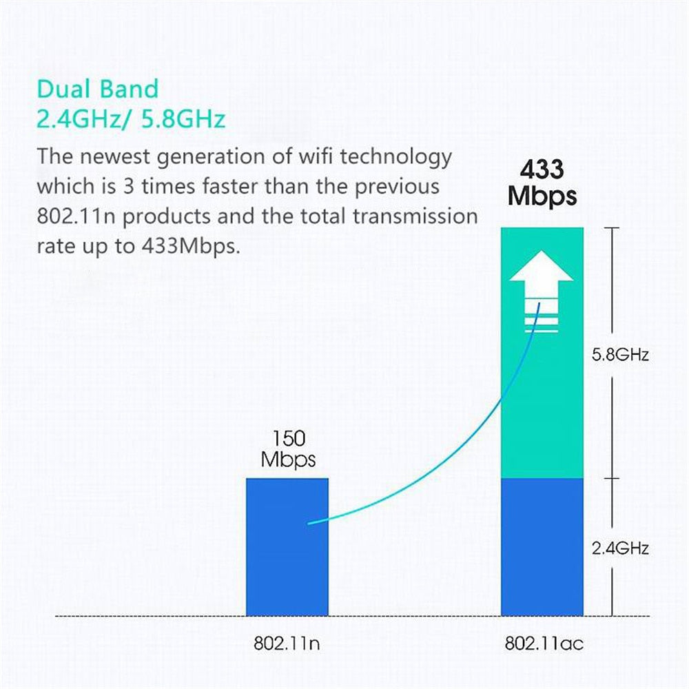 Two-Frequency Wireless USB Dongle