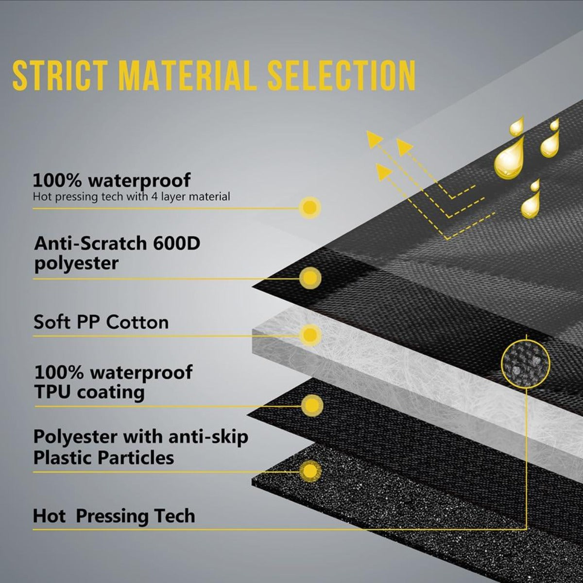 Water-Resistant Coverings for Car Seats that Protect Your Pets