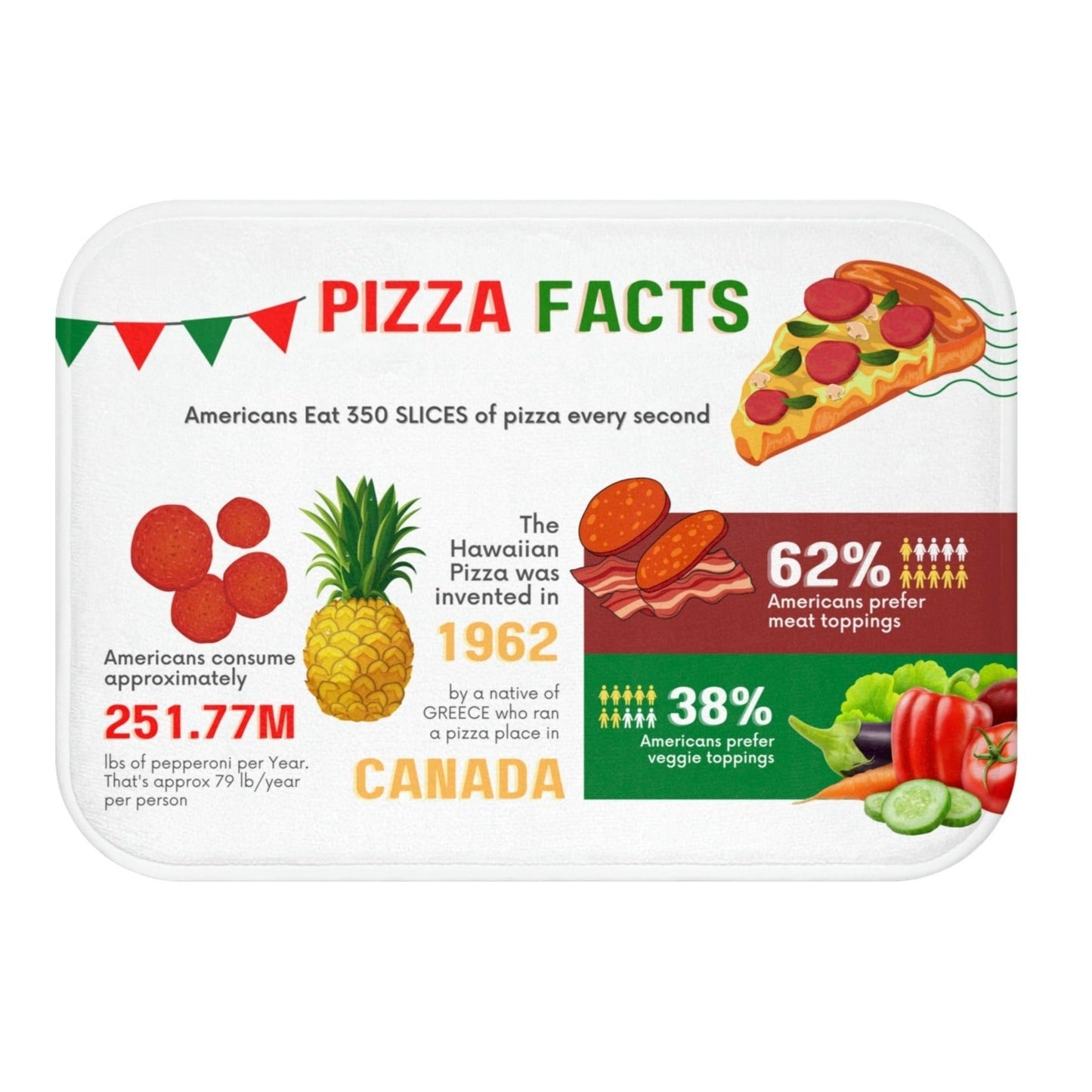 Fun Fact Bath Mat for Pizza Enthusiasts
