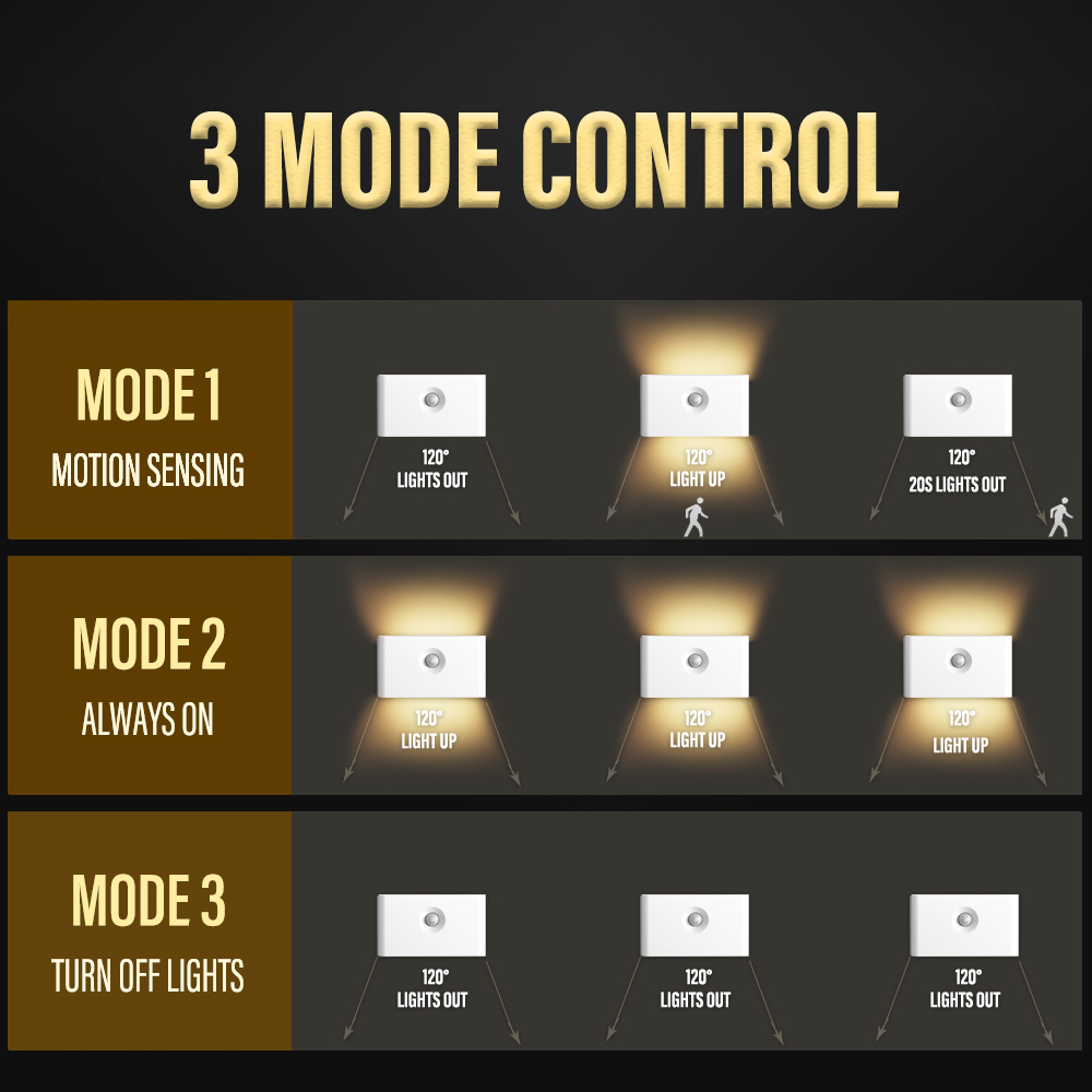 Night Light with Motion Detection