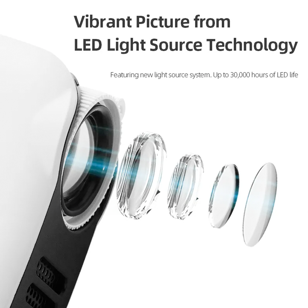 Portable Home Cinema Projector with Full HD Capability