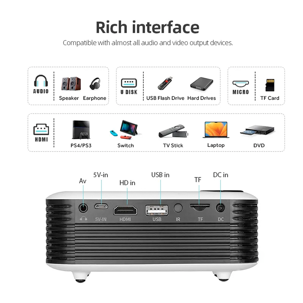 Portable Home Cinema Projector with Full HD Capability