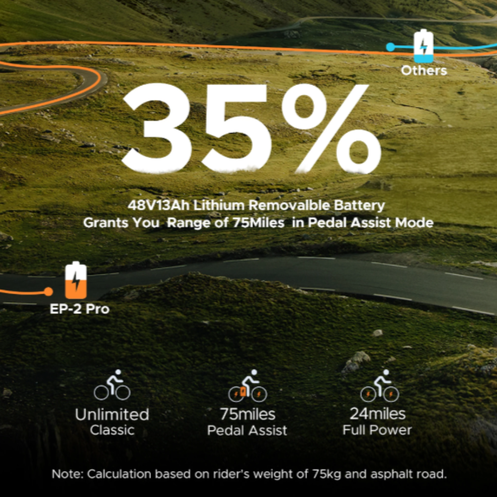 Foldable 750W E-Bike with Shimano 7-Speed Transmission: Unleash Your Speed