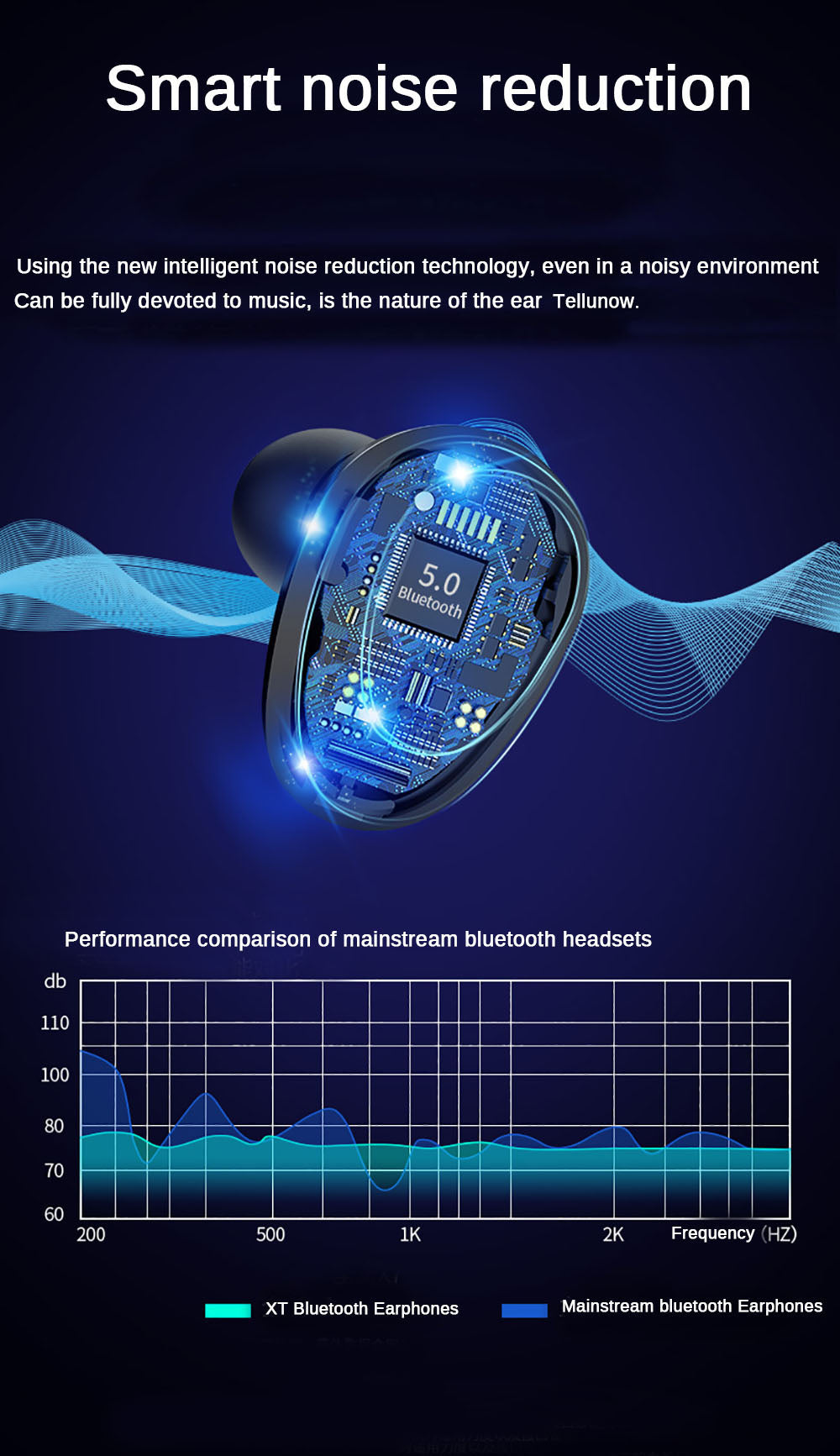 Wireless Waterproof Stereo Earbuds with CX7 Bluetooth 5.0 and 2200mah Charging Case