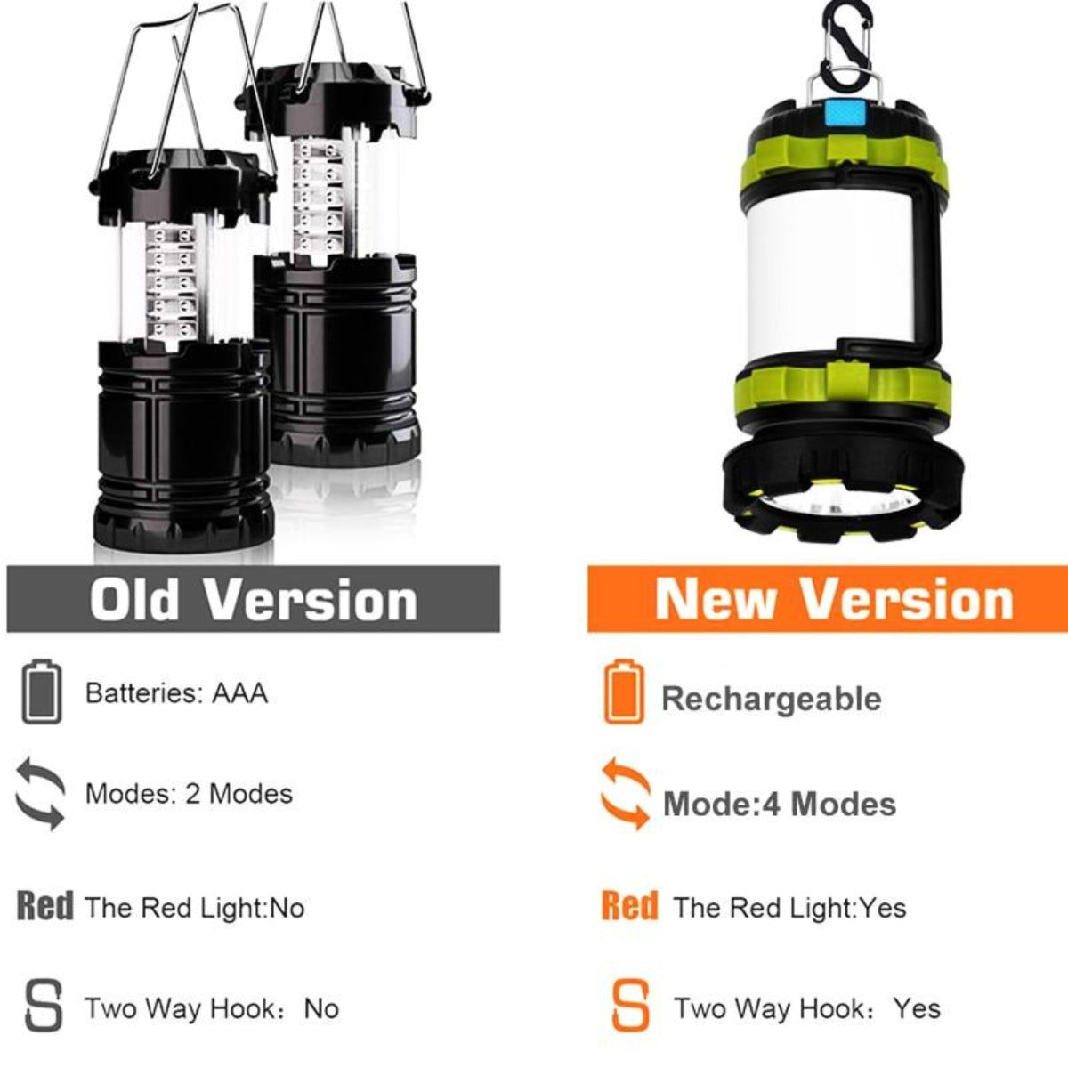 Multifunctional Portable LED Camping Lantern with Waterproof Features