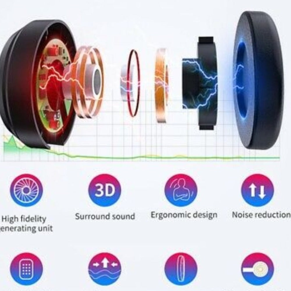 Dragon Virtual Reality Gaming 3D Headset with Wireless Gaming Controller